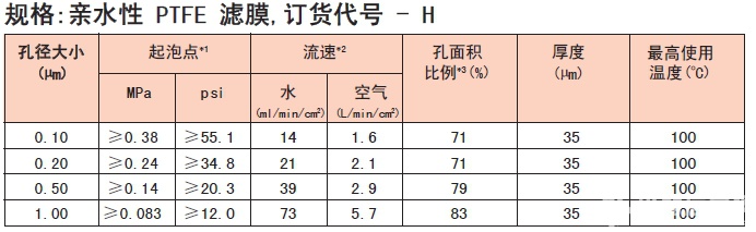 日本Advantec 东洋 亲水性 PTFE 滤膜