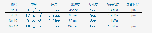 55mm日本东洋ADVANTEC1号定性滤纸