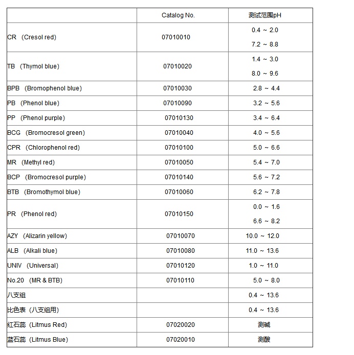 CR原装ADVANTEC CR PH试纸