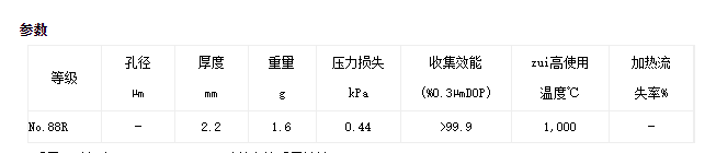 25*100mmADVANTEC东洋88R石英滤筒