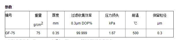 300*300mmADVANTEC东洋孔径0.3um玻璃纤维滤膜GF75