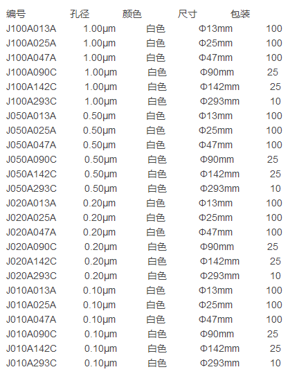 J100A047AADVANTEC东洋孔径1umPTFE膜