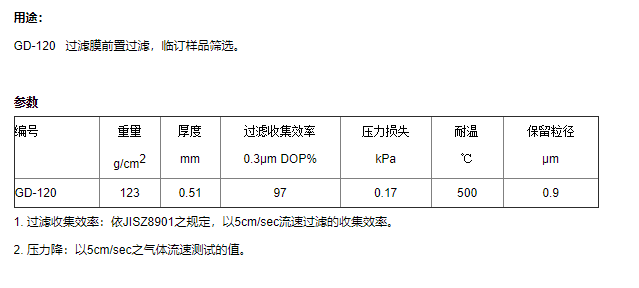 600*600mmADVANTEC东洋GD-120玻璃纤维滤纸