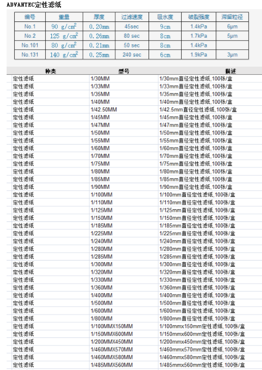 1号55mmADVANTEC东洋*滤纸1号定性滤纸