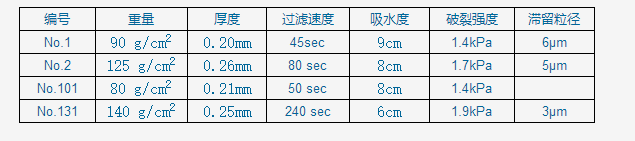 131/600*600mm*31定性滤纸东洋代理商600*600mm