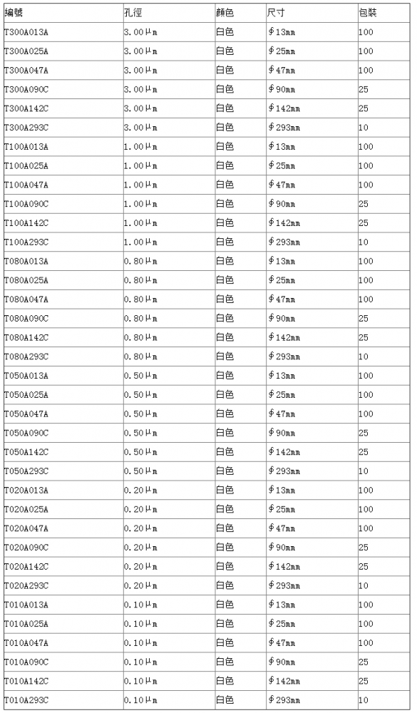 T300A142C东洋直径142mm疏水性纯聚四氟乙烯滤膜