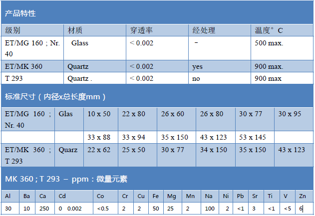 400002瑞典Munktell ET/MG160玻璃纤维材质滤筒