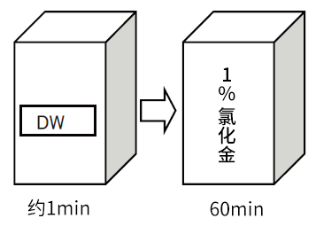 蛋白银                              神经元病理染色试剂