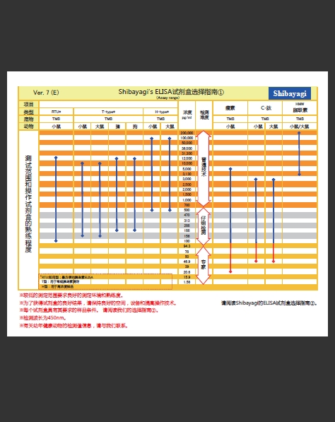 LBIS® 大鼠胰岛素 ELISA 试剂盒（RTU）                              LBIS® Rat Insulin ELISA KIT(RTU)