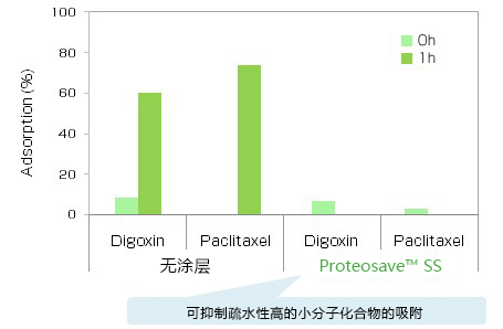 产品速递