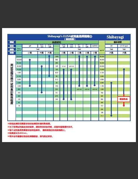 LBIS® 小鼠胰岛素 ELISA 试剂盒（RTU）                              LBIS® Mouse Insulin ELISA KIT(RTU)