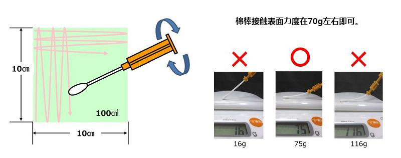 ATP荧光检测仪配套试剂棒——LuciPac A3系列