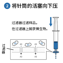 LuciPac A3 液体微生物检测试剂盒