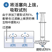 LuciPac A3 液体微生物检测试剂盒