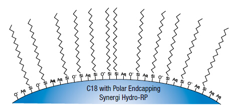 Synergi Hydro-RP反相色谱柱